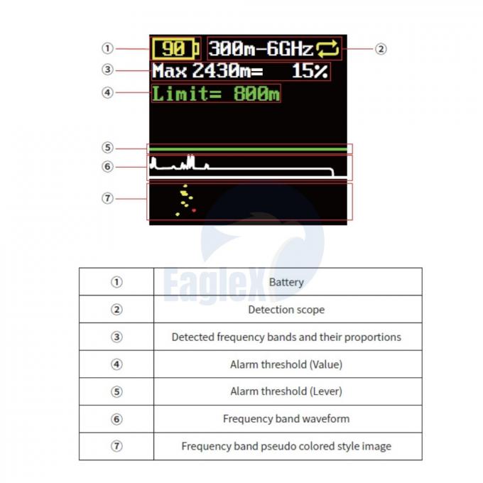 1-1.5 KM FPV portátil de largo alcance DJI Detección de drones UAV detector de drones portátil 1