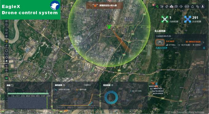 25MHz~6GHz Detección de maletas de todas las bandas FPV Detector de drones para conciertos, policía, tropas, automóviles 0
